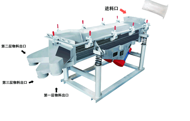 電熔鎂砂直線振動(dòng)篩工作原理