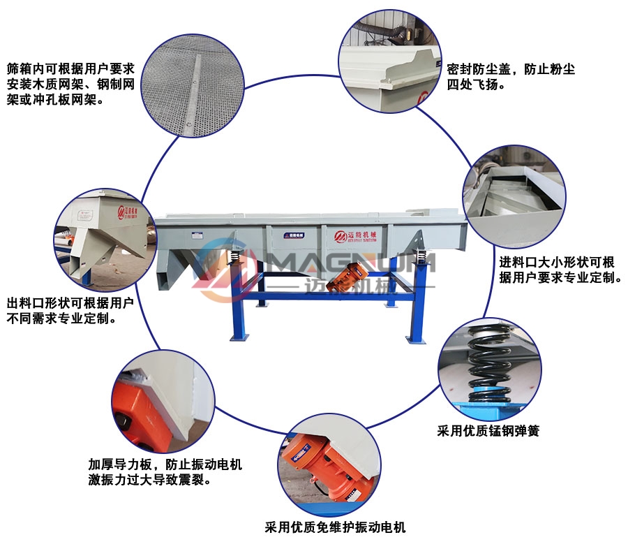 甜菊糖苷直線振動(dòng)結(jié)構(gòu)說明