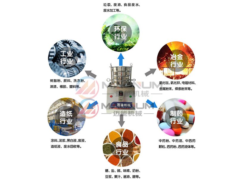 氧化鋯試驗篩