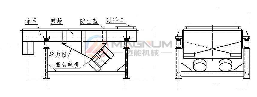 不銹鋼直線振動篩結構圖