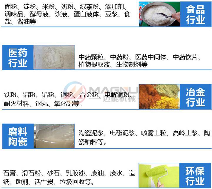 元明粉無(wú)水硫酸鈉不銹鋼直線振動(dòng)篩