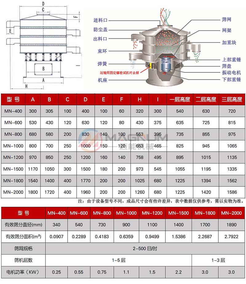 白糖振動篩技術參數(shù)